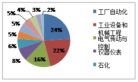 2017中國(guó)（上海）國(guó)際傳感器技術(shù)與應(yīng)用展覽會(huì)(圖1)