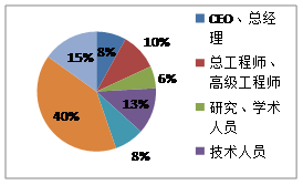 2017中國(guó)（上海）國(guó)際傳感器技術(shù)與應(yīng)用展覽會(huì)(圖2)