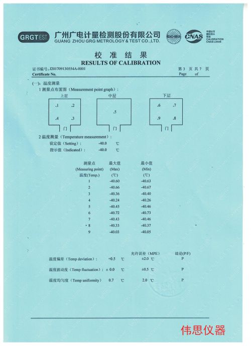 電科院恒溫恒濕第三方檢測報告(圖3)