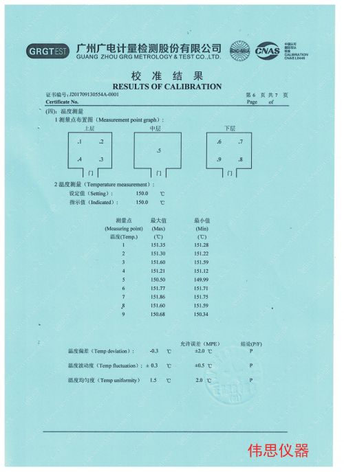 電科院恒溫恒濕第三方檢測報告(圖5)