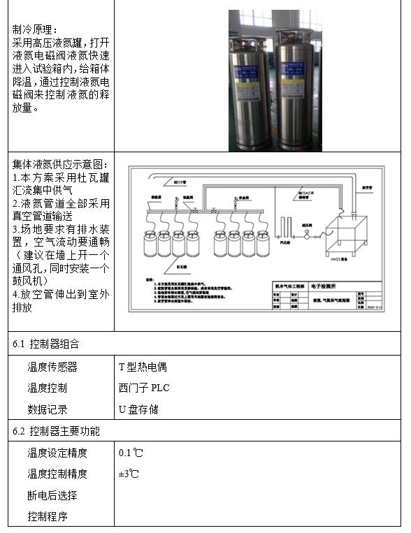 高加速HALT&HASS試驗(yàn)箱(圖2)