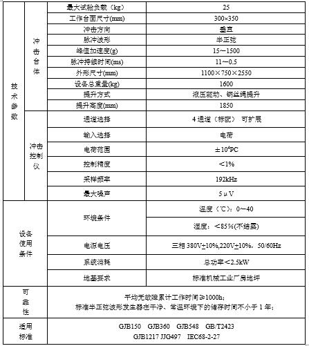 垂直式液壓沖擊試驗(yàn)臺(tái)(圖1)